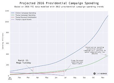 2016TrumpSpending