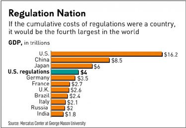 RegulatoryCosts